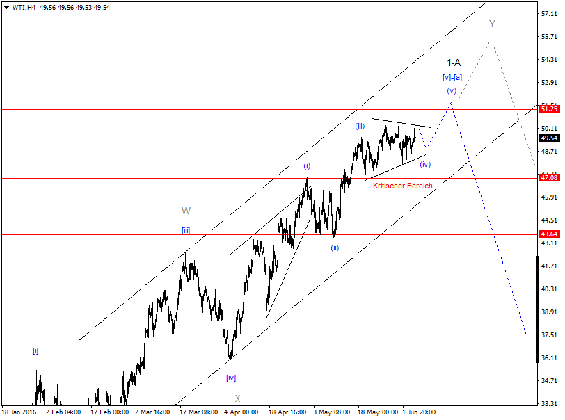 DAX-Future Eugen`s Einschätzungen EWA-Trading. 918620