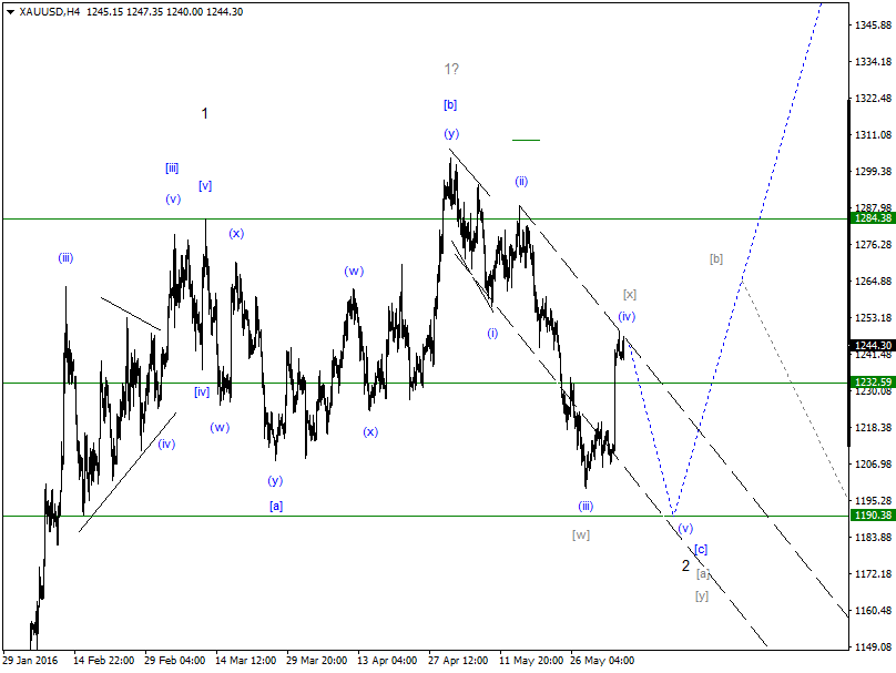 DAX-Future Eugen`s Einschätzungen EWA-Trading. 918634
