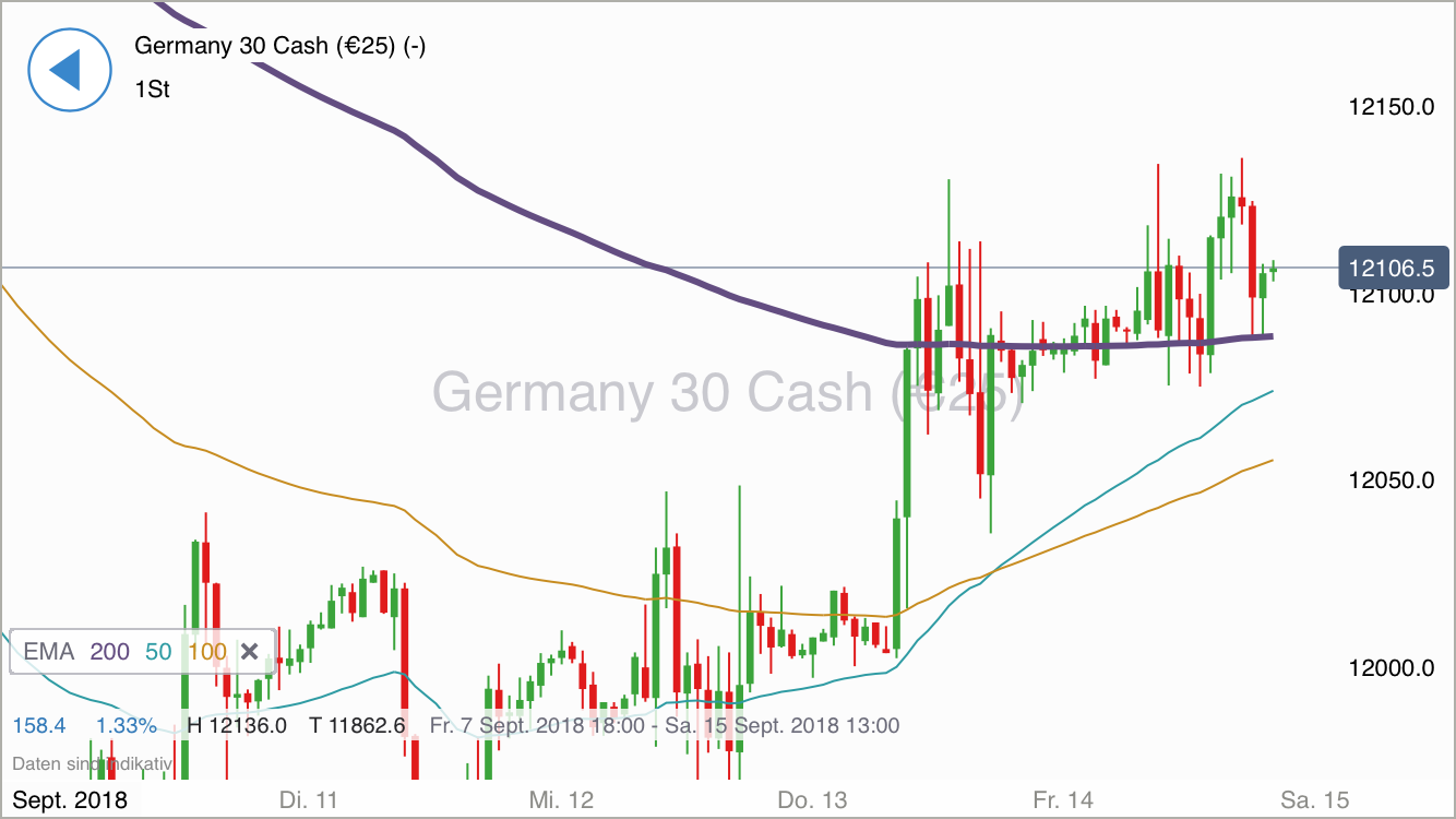 2018 QV-GDAXi-DJ-GOLD-EURUSD-JPY 1074281