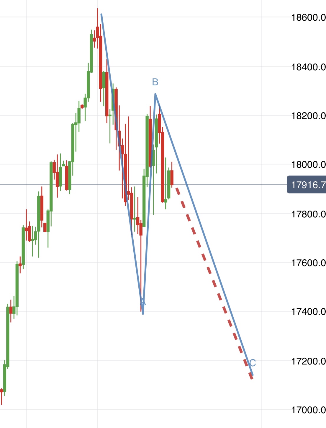 Krofitime Trading 1428265