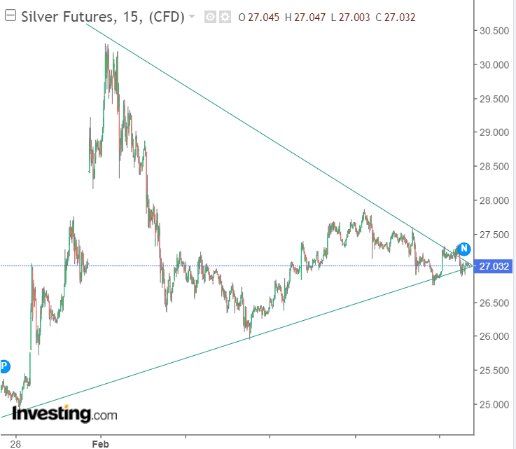 Die besten Gold-/Silberminen auf der Welt 1232939