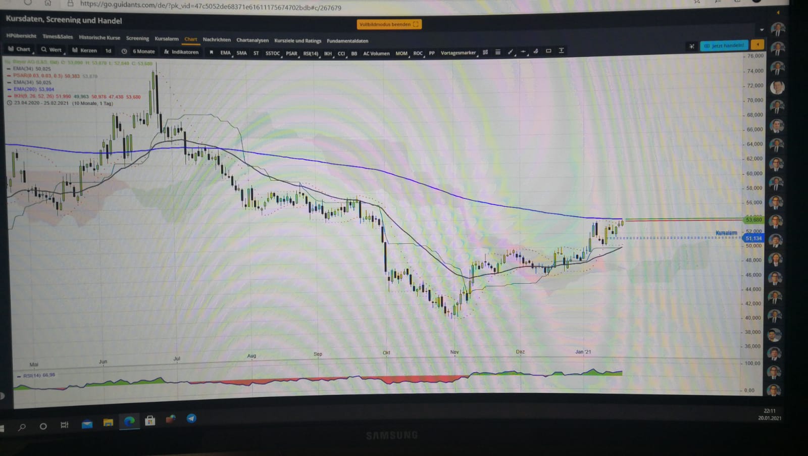 Bayer - Glyphosat und was ist das Kursziel? 1227896