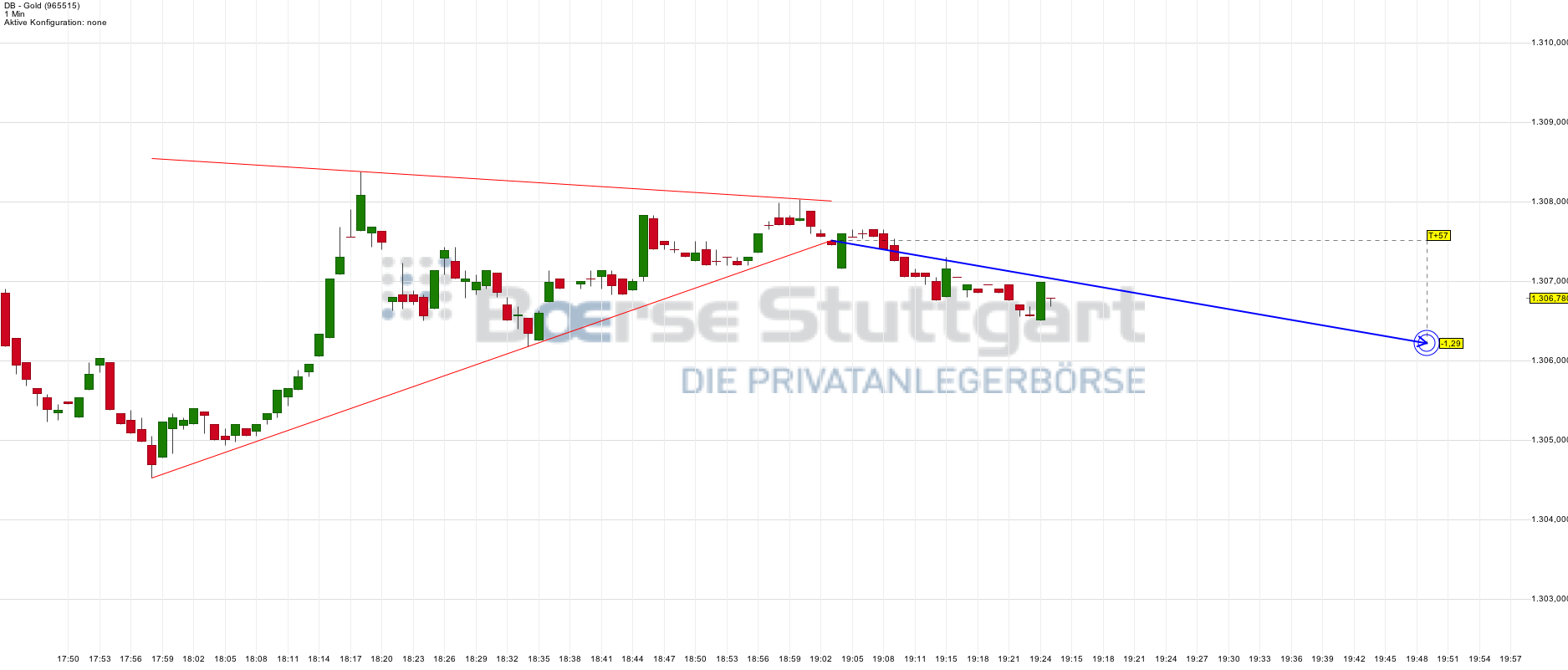 Gold traden - long bzw. short 746840