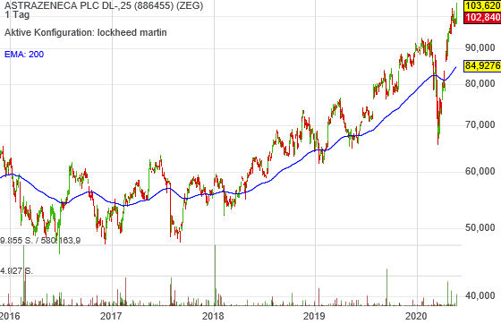 TEVA -- Zukunft mit Generika 1179866