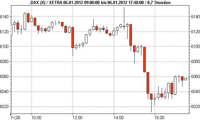 Quo Vadis Dax 2012 - Krise ohne Ende? 474277