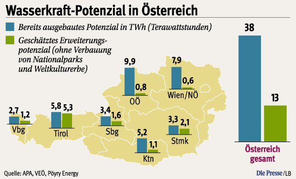 Zukunft Windkraft 522655