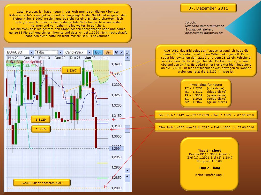 Der EUR/USD 2,0 Thread 371133