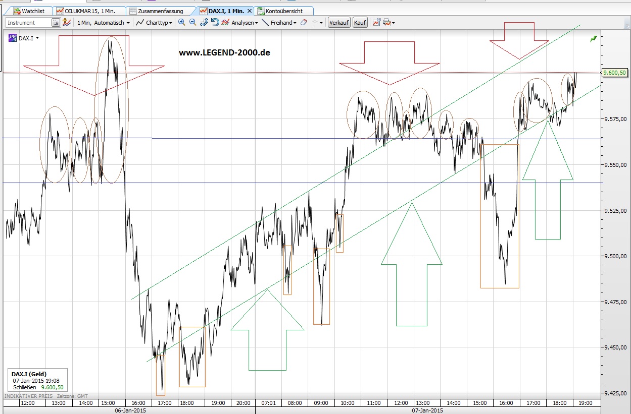 CFDs auf den DAX 787422