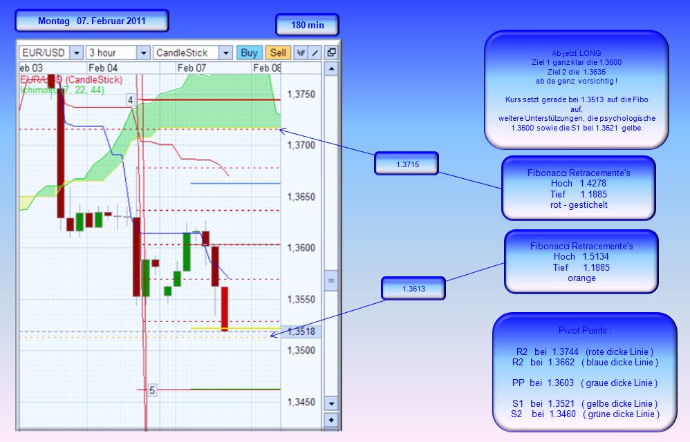 Der EUR/USD 2,0 Thread 378887