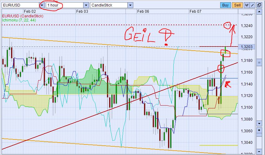 Der EUR/USD 2,0 Thread 483222