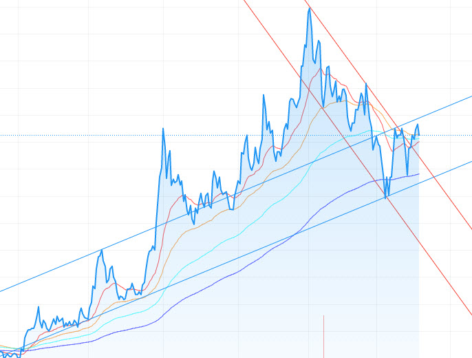 Xiaomi global - Hightech aus dem Morgenland 1244923