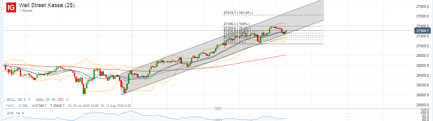 Börse ein Haifischbecken: Trade was du siehst 1194684