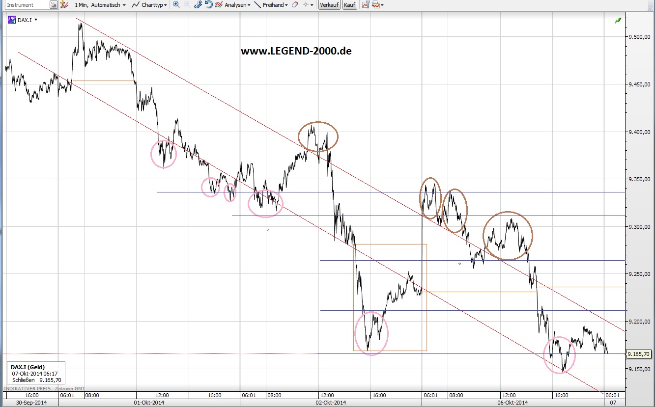 CFDs auf den DAX 762448