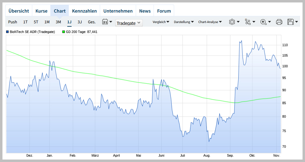 Biontech & MRNA: Revolution in der Pharmaindustrie 1456309