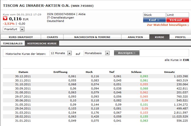 TISCON AG - Neustart nach Reanimation .... ??? 474365