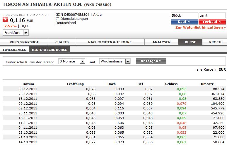 TISCON AG - Neustart nach Reanimation .... ??? 474361