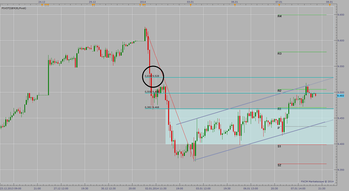 2014 QV DAX-DJ-GOLD-EURUSD-JPY 679793