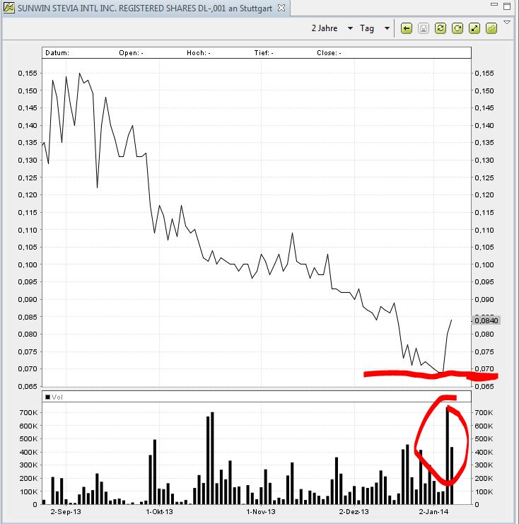 STEVIA für TABAK !! 680147
