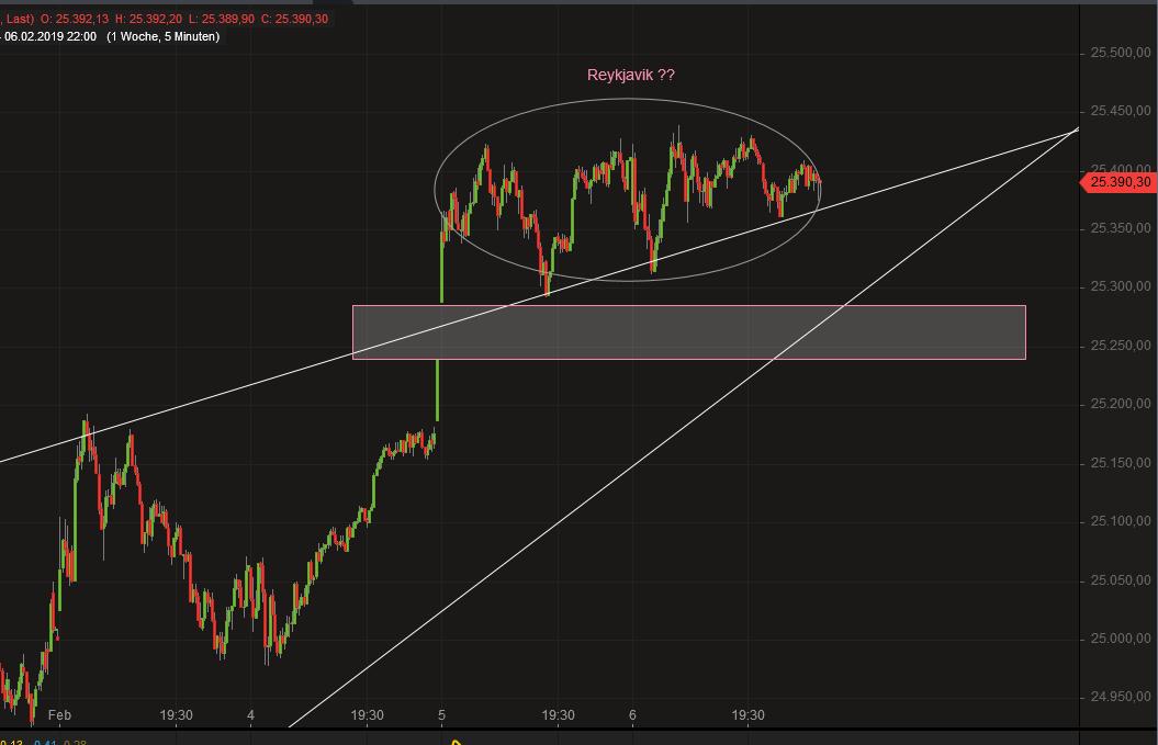 2019 QV-GDAXi-DJ-GOLD-EURUSD- JPY 1095415