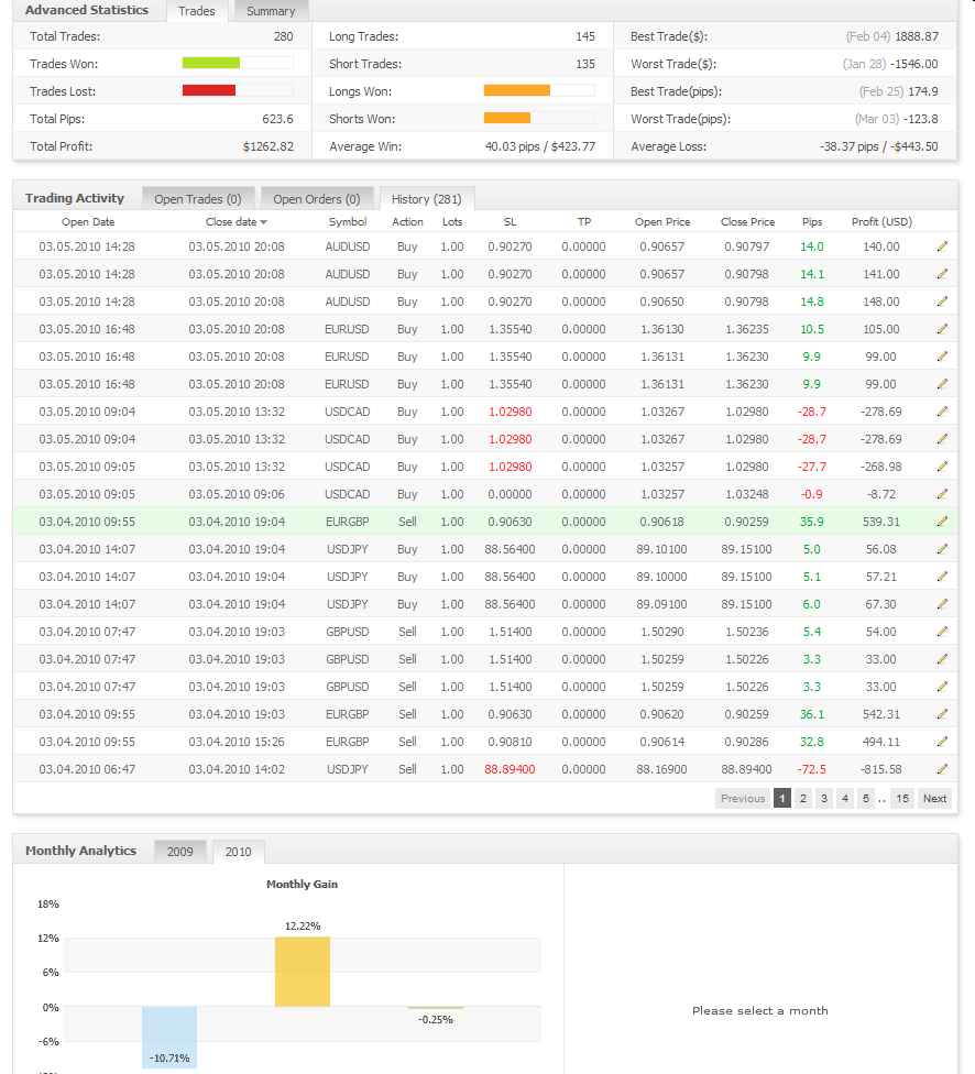 Vom Forexhandel leben? -der Versuch eines Beweises 304611