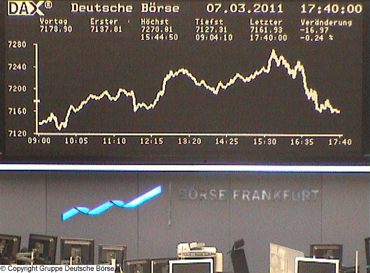 1.503.DAX Tipp-Spiel, Mittwoch, 09.03.11 386757