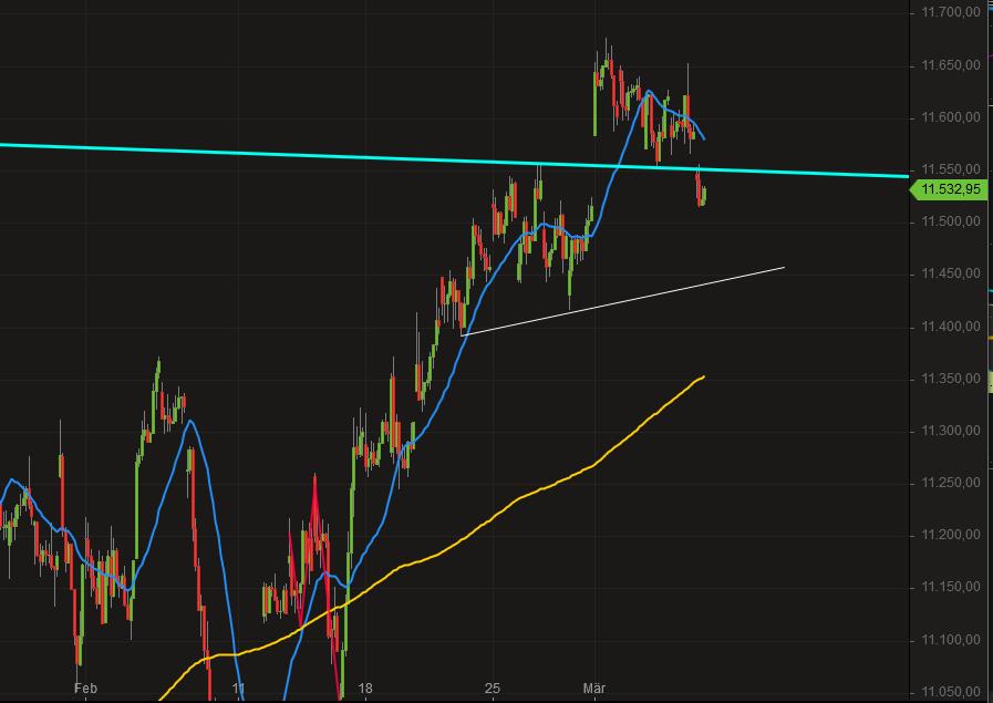 2019 QV-GDAXi-DJ-GOLD-EURUSD- JPY 1100574