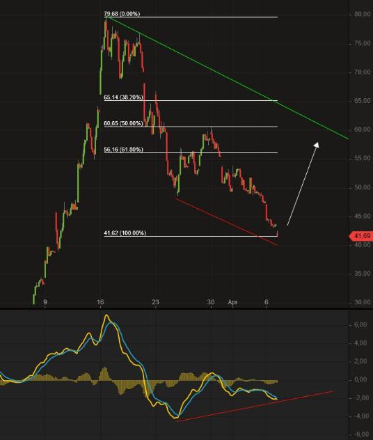 2020 QV-GDAXi-DJ-GOLD-EURUSD-JPY 1171185