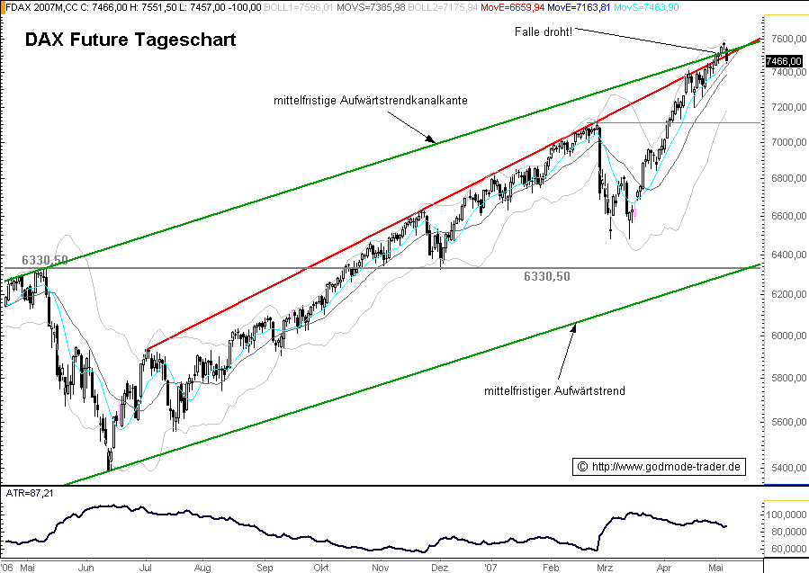 TTT-Team: Dienstag, 08.05.2007 96770