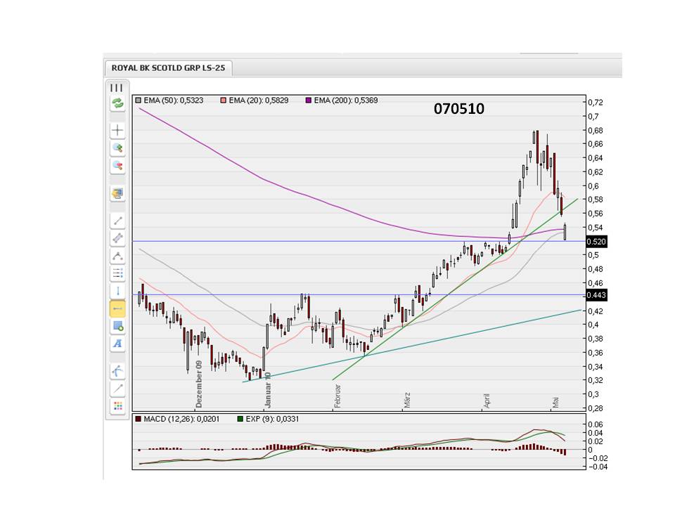 Royal Bank of Scotland 318578