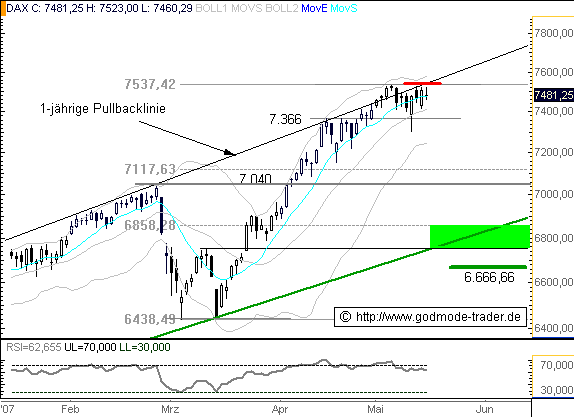 ►TagesTrading 17. Mai 2007 98448