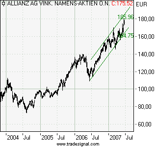 Allianz 105365