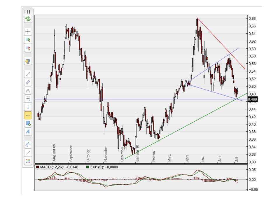 Royal Bank of Scotland 330962