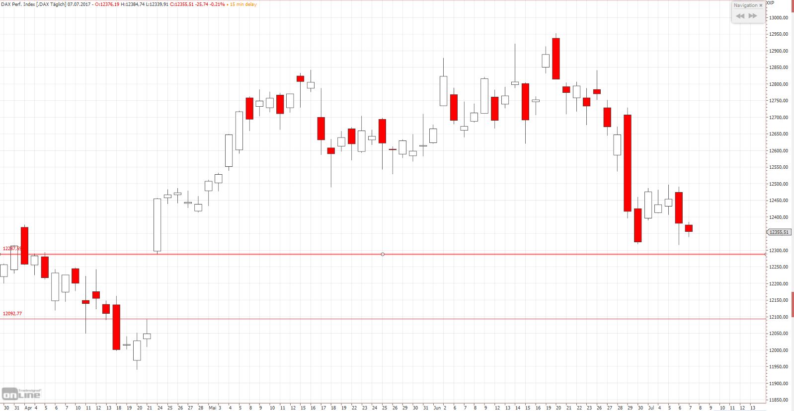 DAX Richtung 8000? 1000051