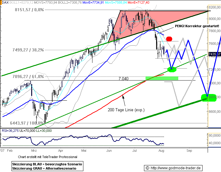 PTT Woche 32, 06.08.07 112941