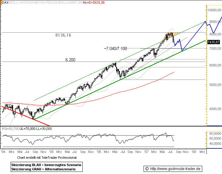 PTT Woche 32, 06.08.07 112940