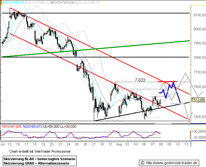▶ TTT-Team: Mittwoch, 08.08.2007 113525