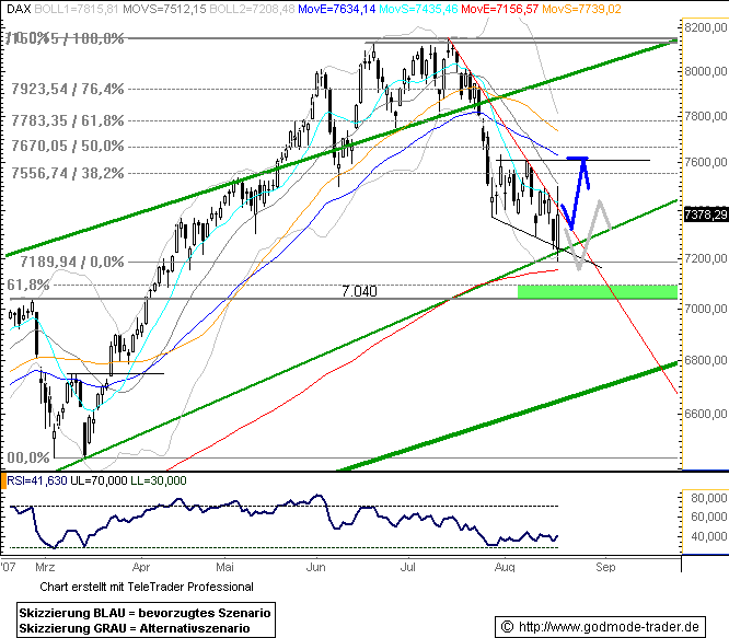 PTT Woche 34, 20.08.07 115513