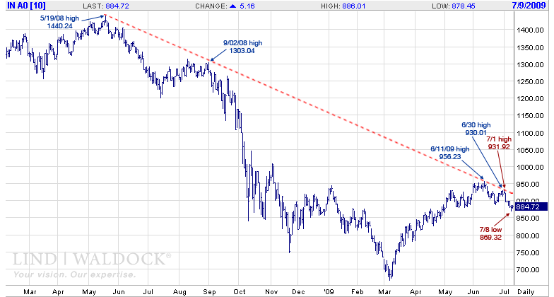 Der USA Bären-Thread 244246