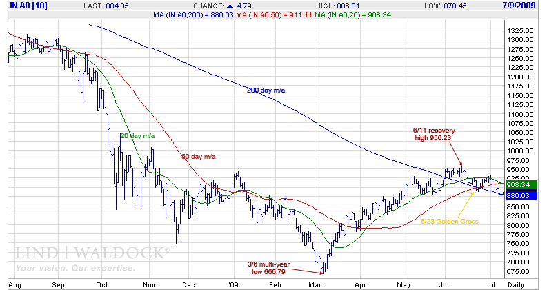 Der USA Bären-Thread 244248
