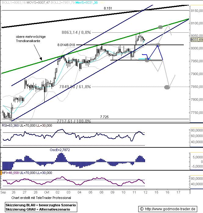 ▶ TTT-Team: Freitag, 12.10.2007 125076