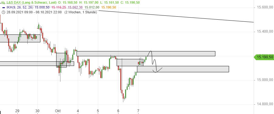Börse ein Haifischbecken: Trade was du siehst 1277915