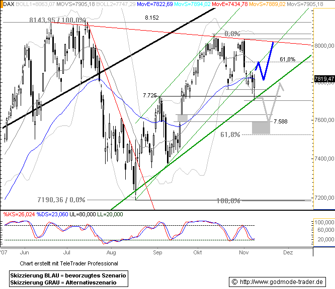 ▶ TTT-Team: Freitag, 09.11.2007 130395