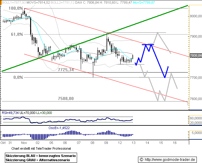 ▶ TTT-Team: Dienstag, 13.11.2007 130866