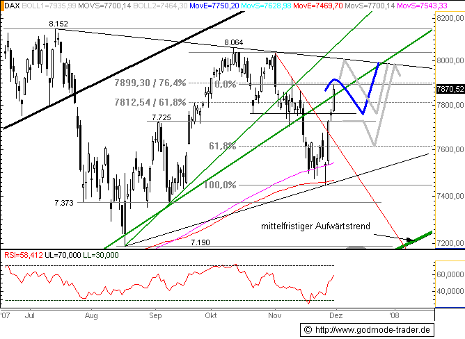 PTT-Trading 49. KW 134251