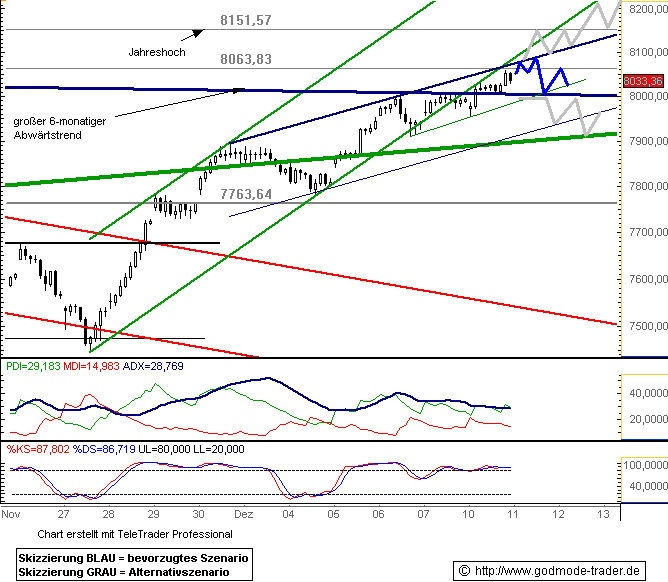  TTT-Dienstag, 11.12.07 135978