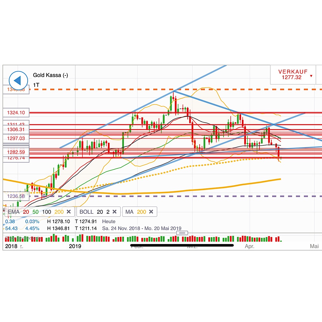 2019 QV-GDAXi-DJ-GOLD-EURUSD- JPY 1107531