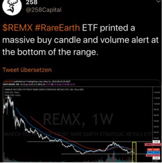 Commerce Resources Seltene Erden Niob Tantal 1113427