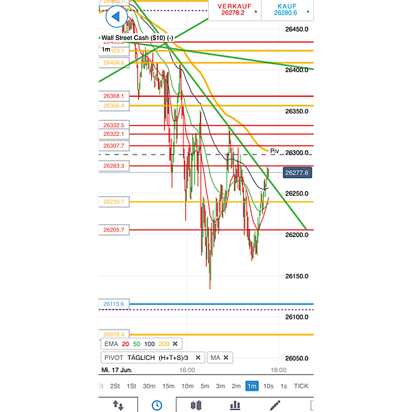 2020 QV-GDAXi-DJ-GOLD-EURUSD-JPY 1185403