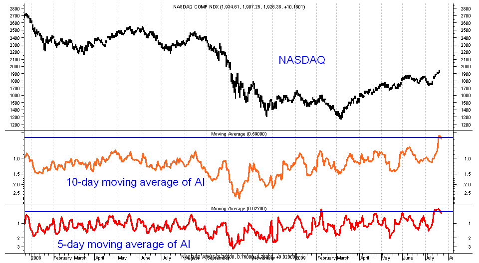 Der USA Bären-Thread 248013
