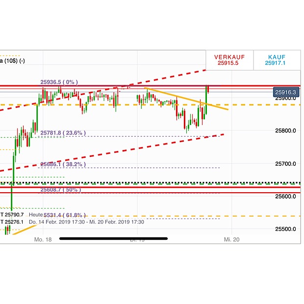 2019 QV-GDAXi-DJ-GOLD-EURUSD- JPY 1097686